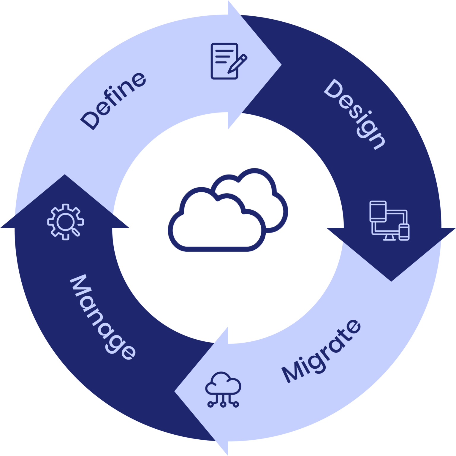 Myscheduler Hca Healthcare Cloudschedule - 0fi25cb